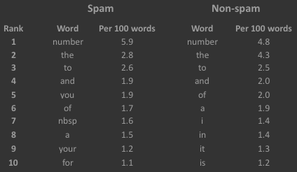 top10uniquewords